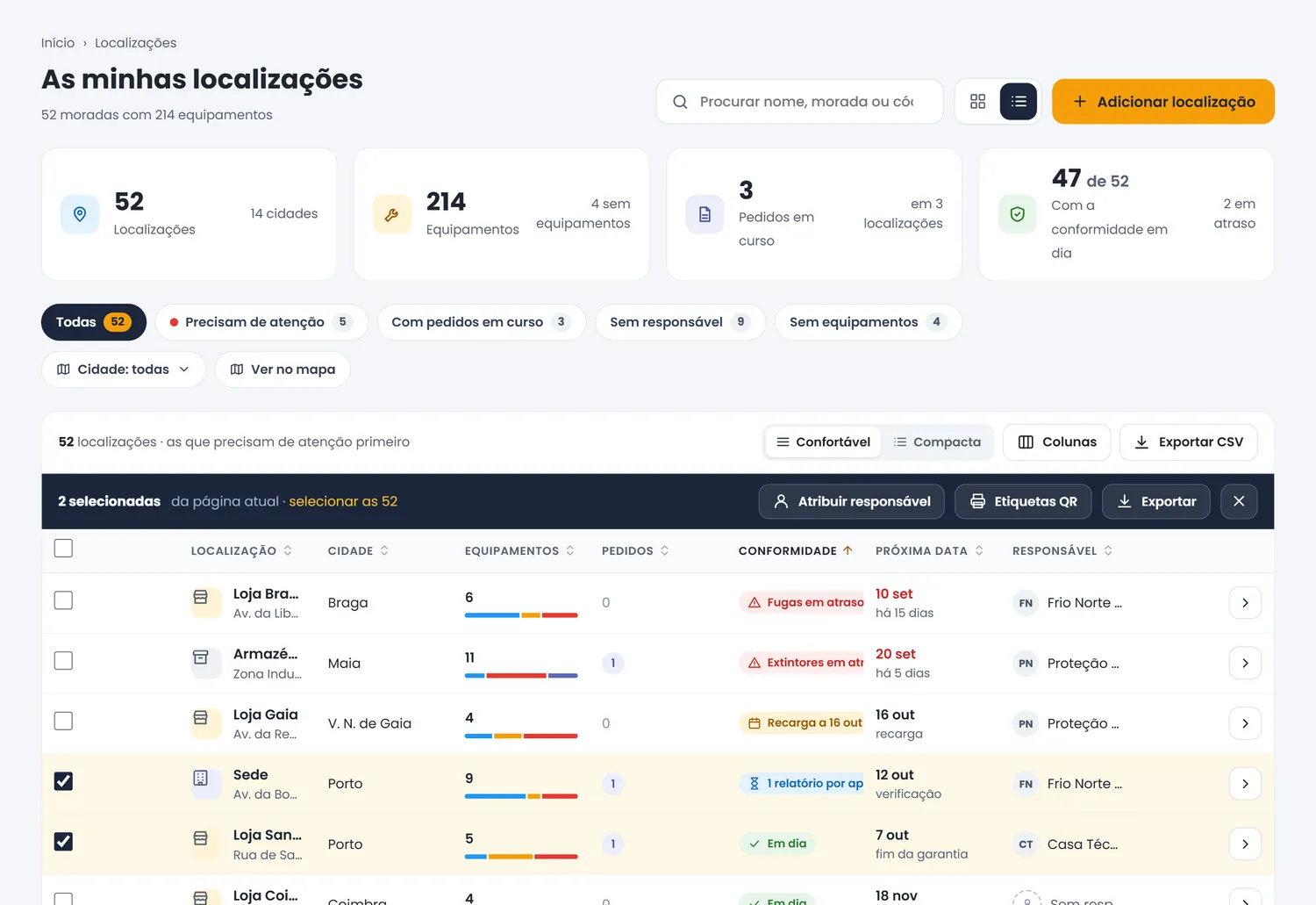 As minhas localizações: 52 moradas com 214 equipamentos, as que precisam de atenção primeiro, com a conformidade, a próxima data e o responsável de cada uma.