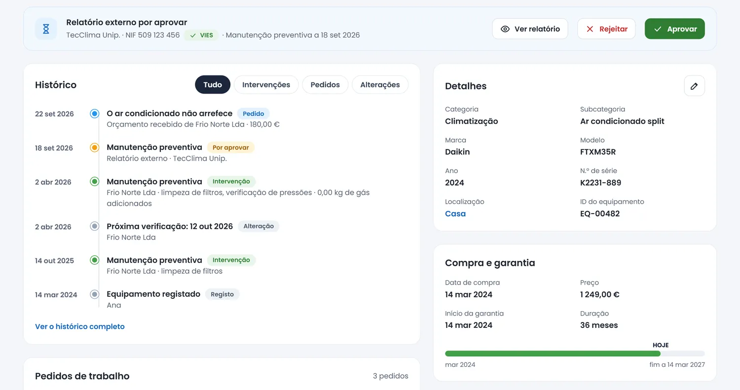 Na ficha de um ar condicionado: um relatório externo de manutenção preventiva por aprovar, com o NIF da empresa verificado e os botões para ver, rejeitar ou aprovar, e o histórico com o pedido, as intervenções, a alteração da próxima verificação e o registo do equipamento.
