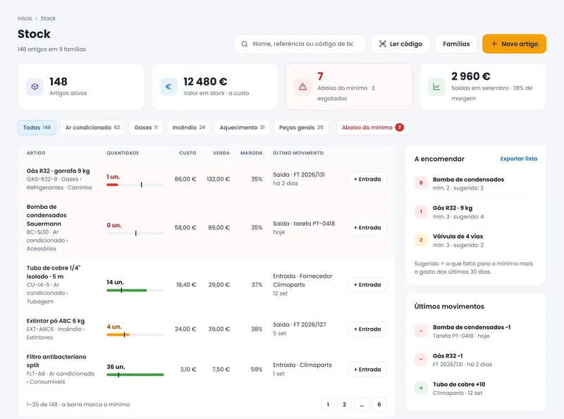 Stock no computador: artigos ativos, valor em stock, artigos abaixo do mínimo e a lista com a quantidade de cada um.